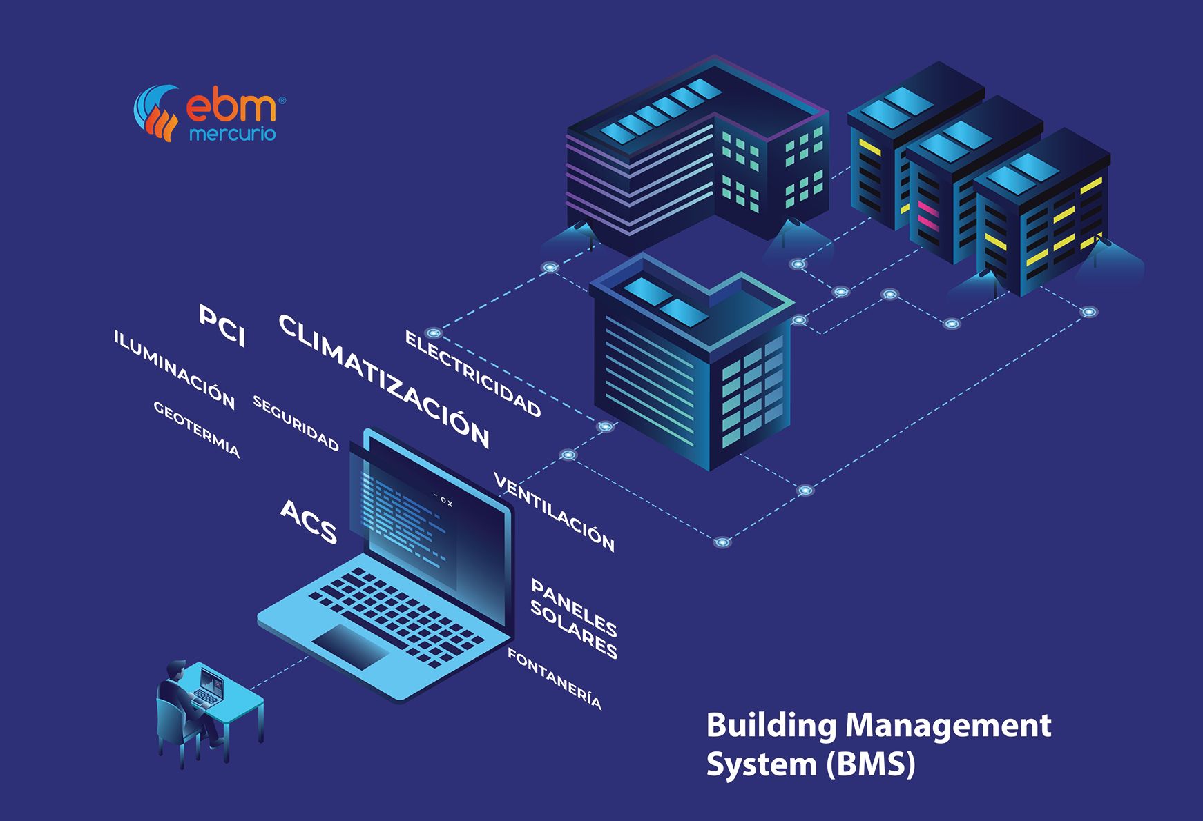  Qu Es Un BMS Building Management System EBM Mercurio